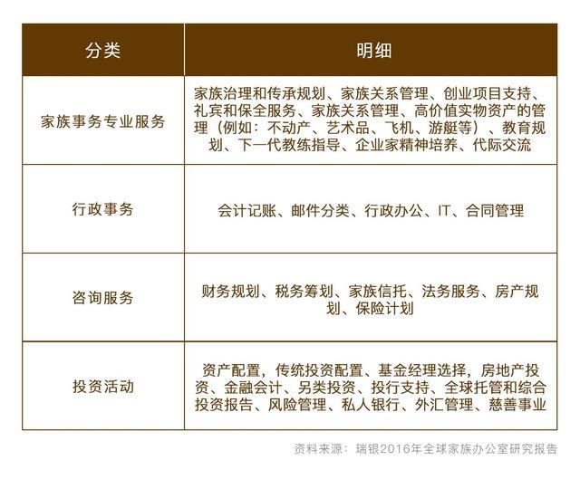 鲤智汇创始人王萌：“在线家族办公室”将成财富管理行业新形态