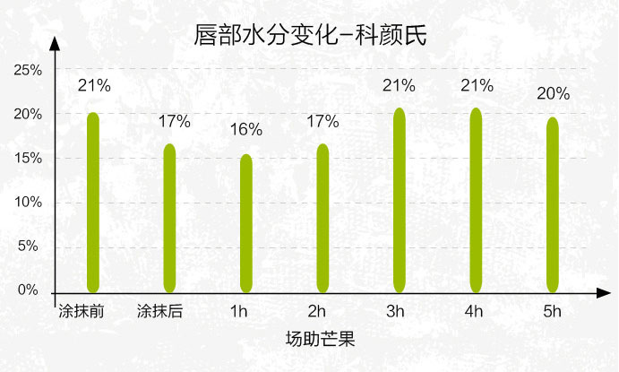 唇膏选得好,不怕没男票?