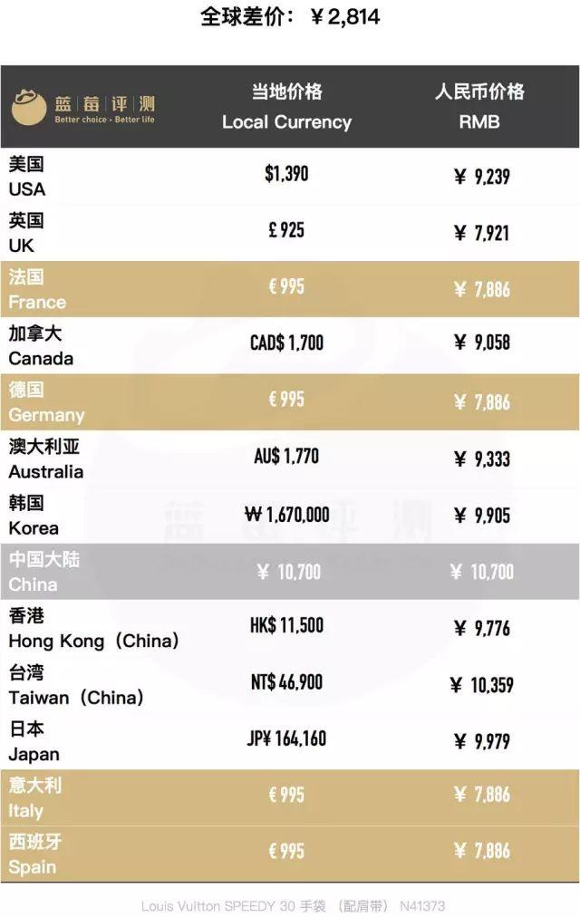 百款包包推荐,明星同款包包最新包包推荐