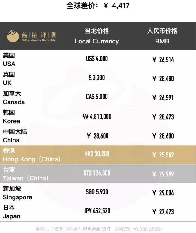 百款包包推荐,明星同款包包最新包包推荐