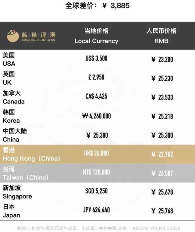 百款包包推荐,明星同款包包最新包包推荐