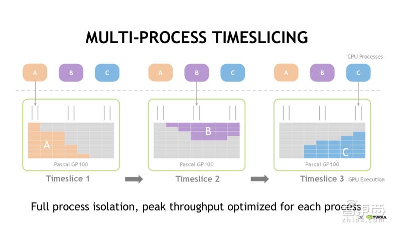 TeslaV100深度讲解:专为深度学习设计的TensorCore有多牛?