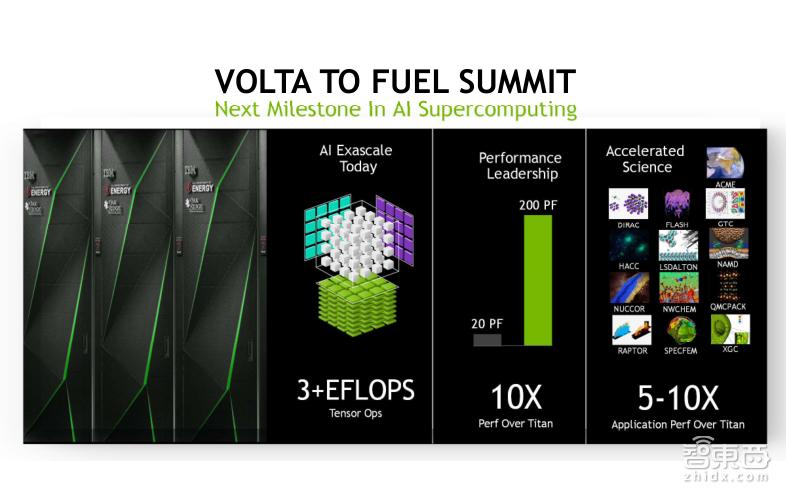 TeslaV100深度讲解:专为深度学习设计的TensorCore有多牛?