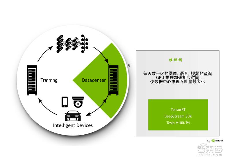 TeslaV100深度讲解:专为深度学习设计的TensorCore有多牛?