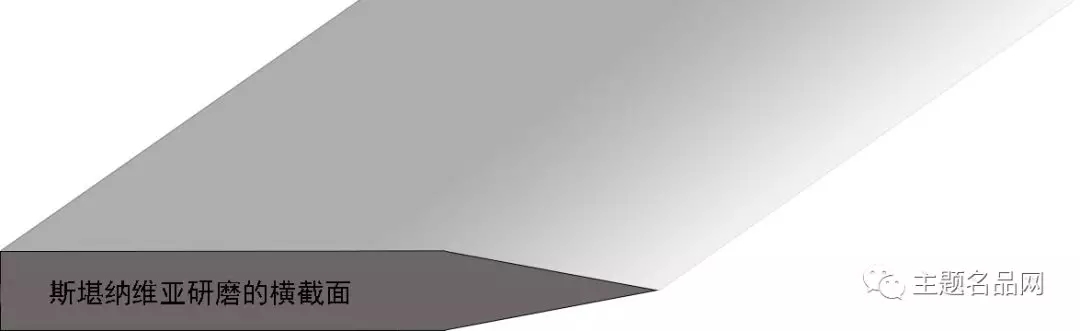 刀具刀片知识,刀具基础知识