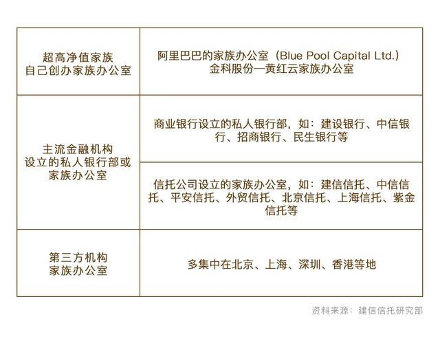 鲤智汇创始人王萌：“在线家族办公室”将成财富管理行业新形态