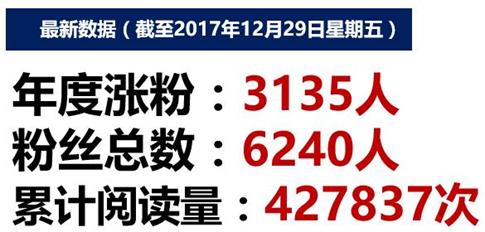 慧人头条号2017成绩单:击败同领域88%作者,感谢6240名粉丝支持