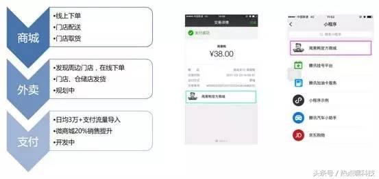 美团点评saas小程序运营,微信小程序美团点评怎么改