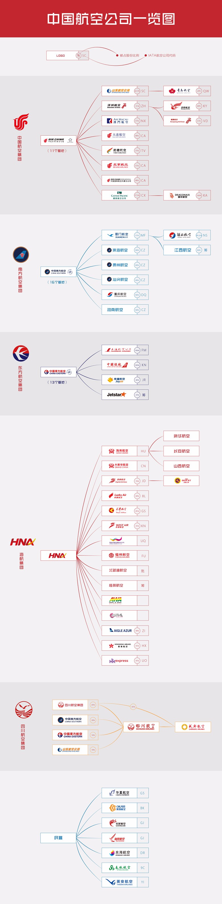 航司联名卡在哪里办理,国内航司分别是哪些联盟