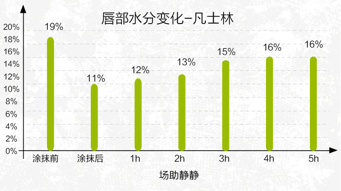 唇膏选得好,不怕没男票?