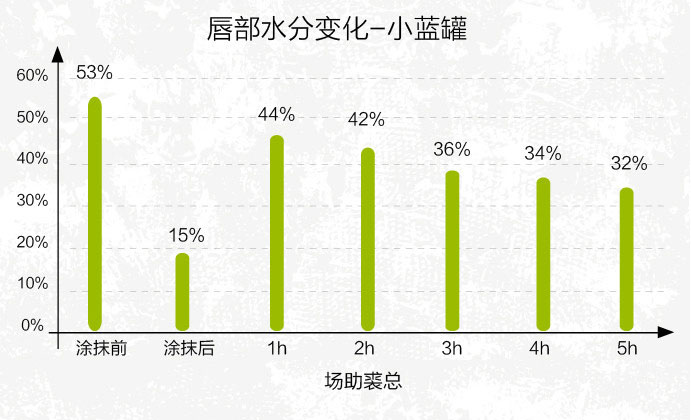 唇膏选得好,不怕没男票?