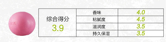 唇膏选得好,不怕没男票?