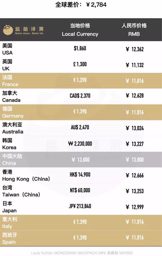 百款包包推荐,明星同款包包最新包包推荐