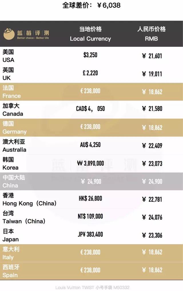 百款包包推荐,明星同款包包最新包包推荐