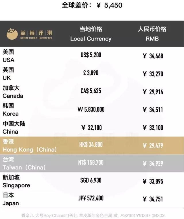 百款包包推荐,明星同款包包最新包包推荐