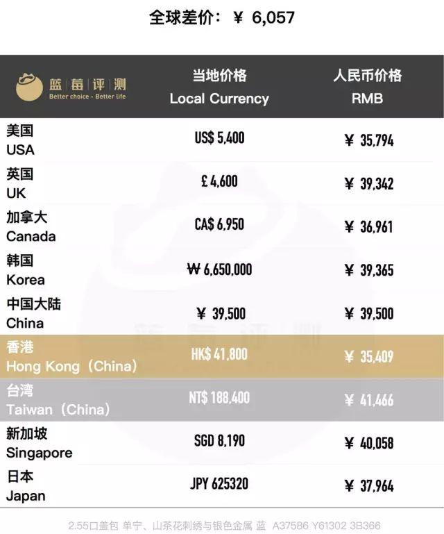 百款包包推荐,明星同款包包最新包包推荐