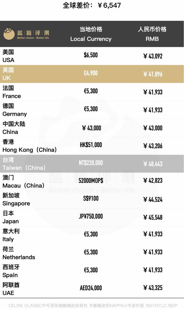 百款包包推荐,明星同款包包最新包包推荐