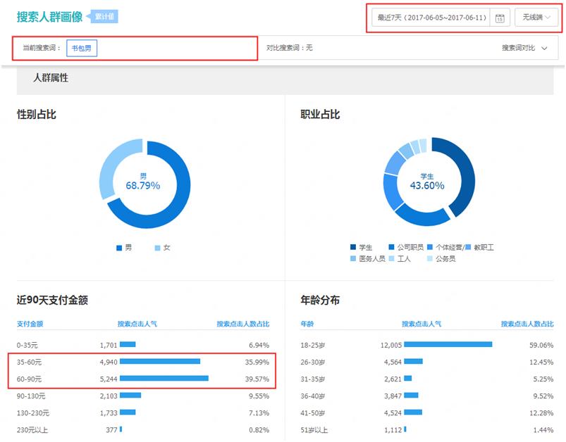 如何自己优化店铺附详细教程,针对店铺优化的优化方法
