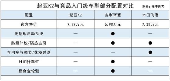 起亚k2真实销量,起亚k2销量怎么样
