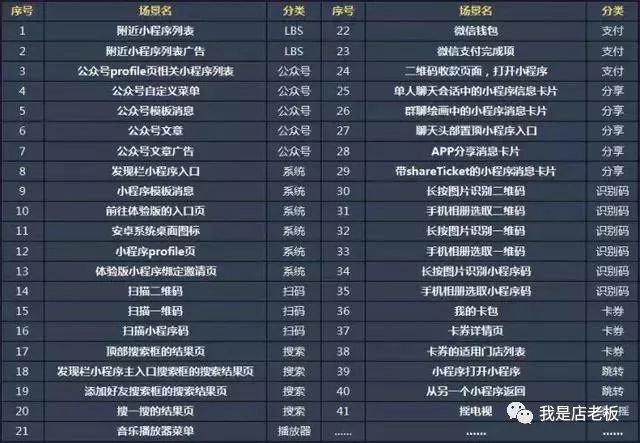 小程序教程入门零基础,小程序第一步怎么操作