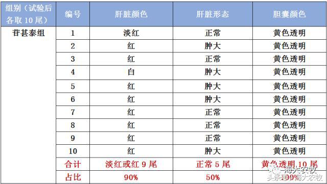 宁德大黄鱼白鳃病,大头鱼白嘴病怎么治疗最好
