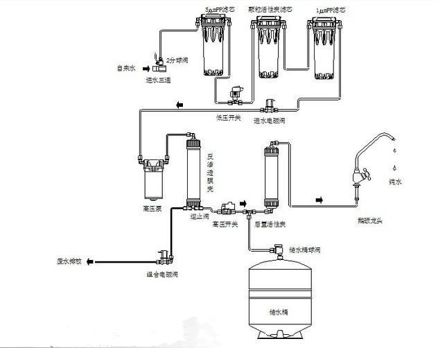 净水机出水量小怎么解决,商用净水机出水量小怎么回事