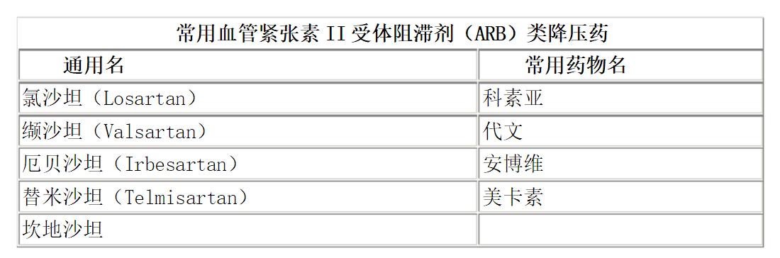 怎么判断自己吃的降压药合适,查一下常用降压药有哪些
