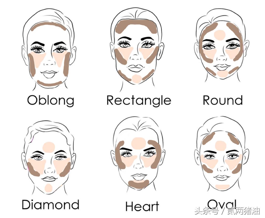 十款热门修容,十大公认好用的修容