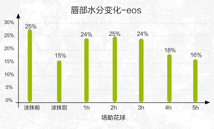 唇膏选得好,不怕没男票?