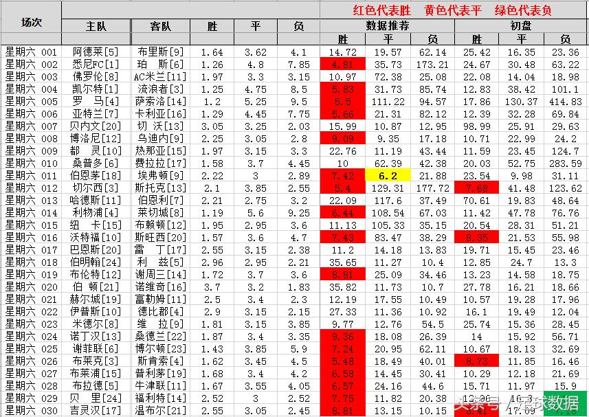 足球数据统计表,沃特福德今日进球数
