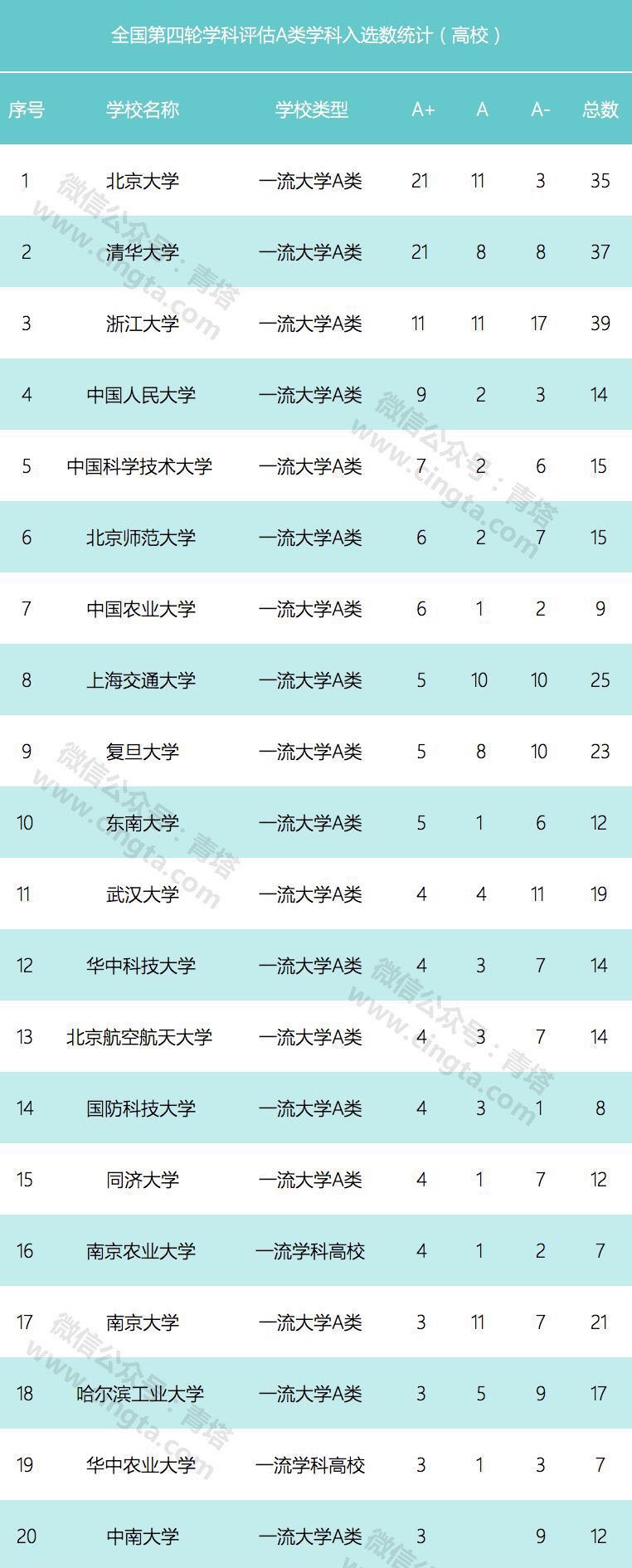 浙大太牛了！学科评估优秀率超过清华！A类学科数居全国第一！