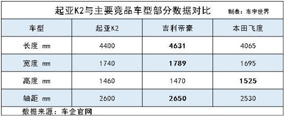 起亚k2真实销量,起亚k2销量怎么样