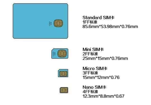 sim卡的一些常见问题,sim卡知识