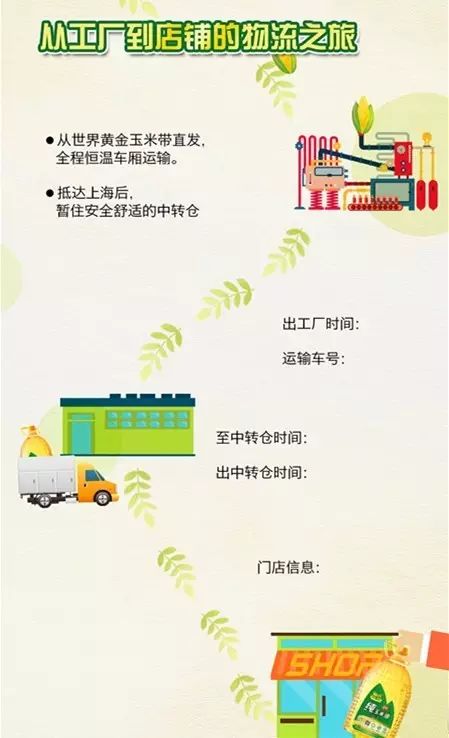 融氏玉米油,玉米胚芽油可信吗