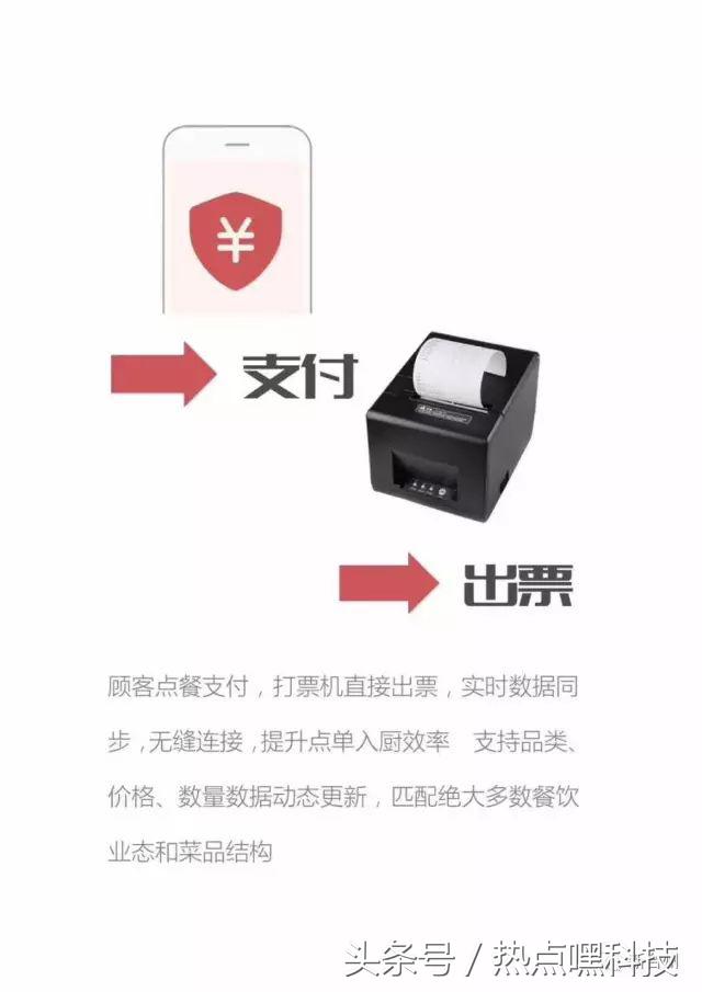 美团点评saas小程序运营,微信小程序美团点评怎么改