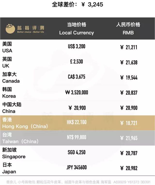 百款包包推荐,明星同款包包最新包包推荐