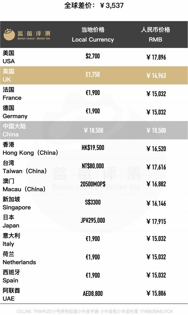 百款包包推荐,明星同款包包最新包包推荐