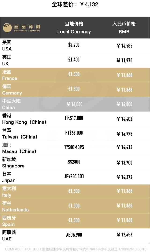 百款包包推荐,明星同款包包最新包包推荐