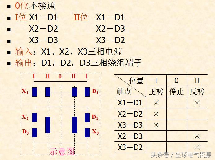 配电电器与控制电器,控制电器种类图大全及讲解