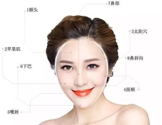 自体脂肪填充过来人的感受,自体脂肪全脸填充移位至颧骨