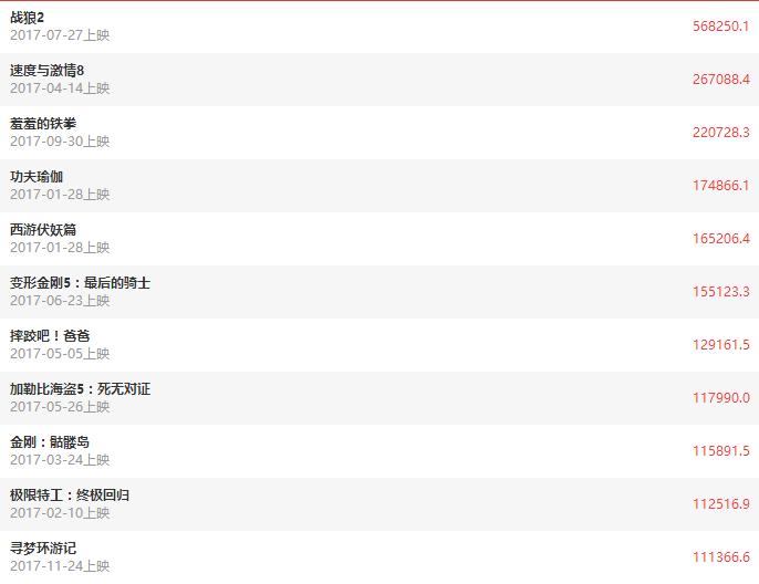 原来一月份的片单这么强，跨年后有事干了