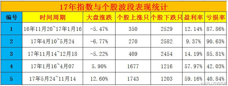 预判股票涨跌最准确的指标,股票的大盘企稳时的选股技巧