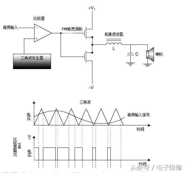 运算放大器工作原理讲解视频,手机屏幕放大器的原理是什么