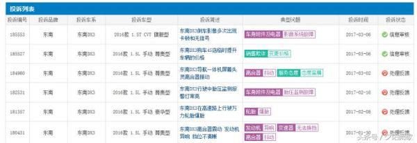 东南汽车在哪个城市,东南汽车到底怎么样