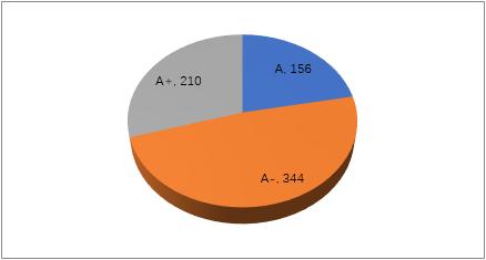 浙大太牛了！学科评估优秀率超过清华！A类学科数居全国第一！