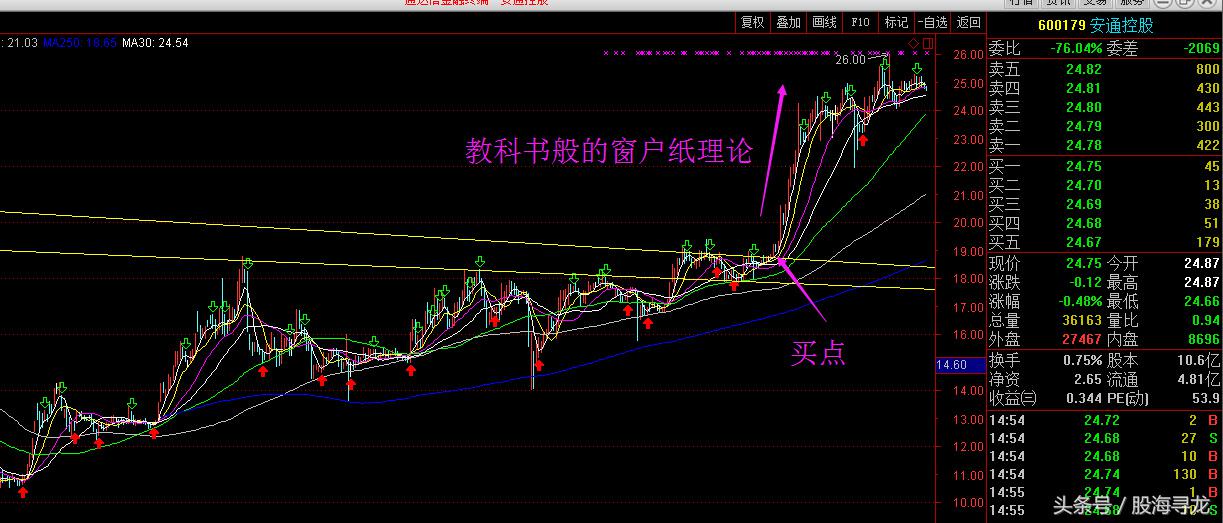 预判股票涨跌最准确的指标,股票的大盘企稳时的选股技巧