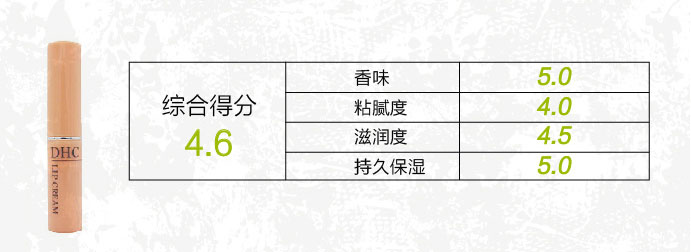 唇膏选得好,不怕没男票?