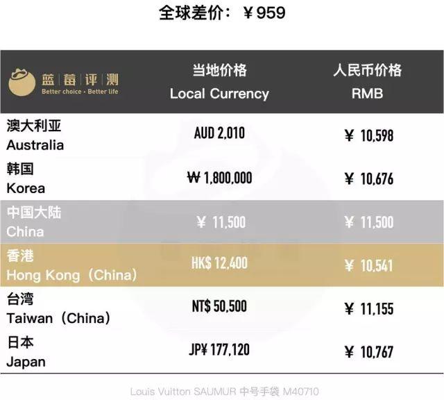 百款包包推荐,明星同款包包最新包包推荐