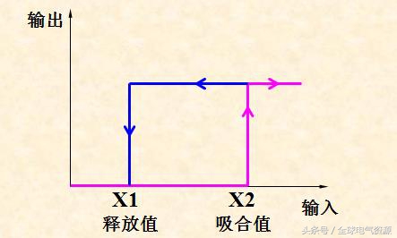 配电电器与控制电器,控制电器种类图大全及讲解
