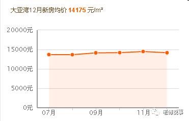 核心区域的楼市未来可期,楼市局部升温反弹